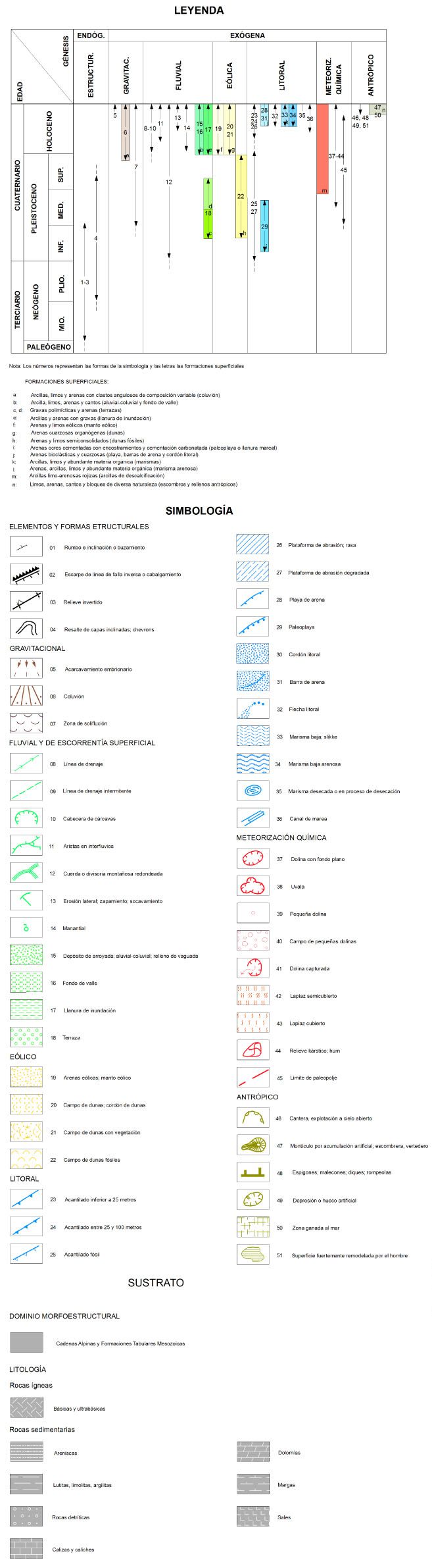 Leyenda Geomorfológico